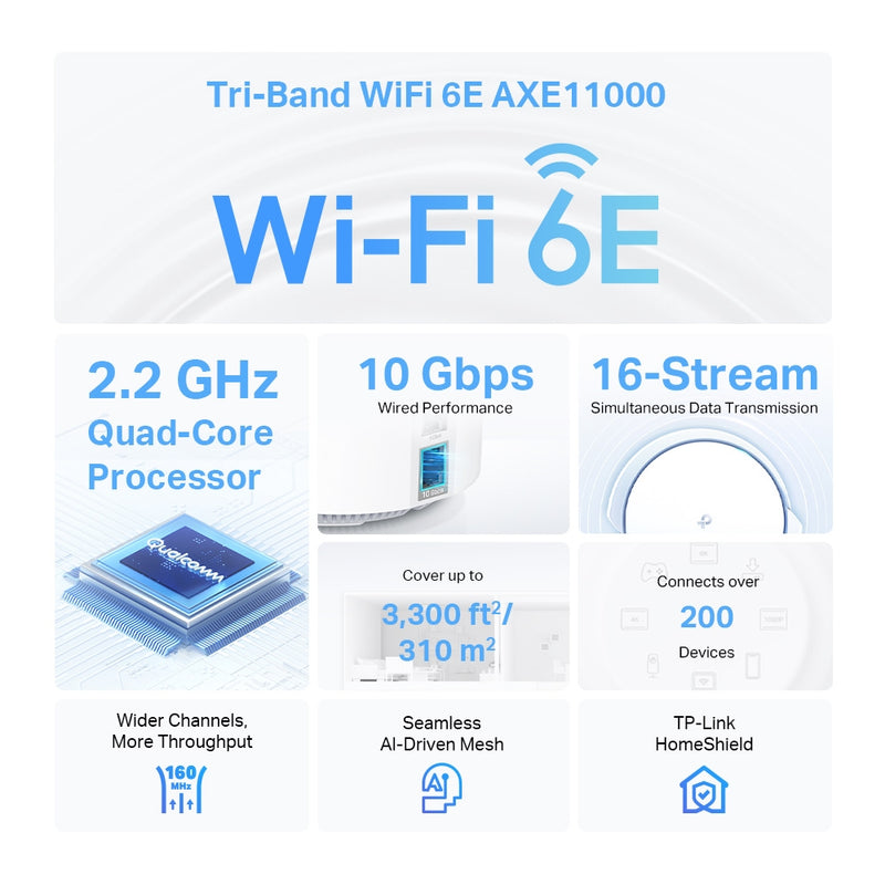 TP-Link Deco XE200 AXE11000 Whole Home Mesh Wi-Fi 6E System - 1 pack