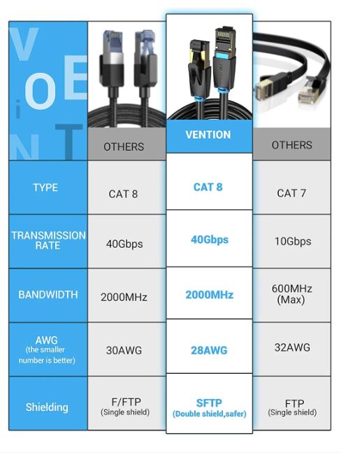 Vention Cat.8 SFTP Patch Cable 1M Black Slim Type