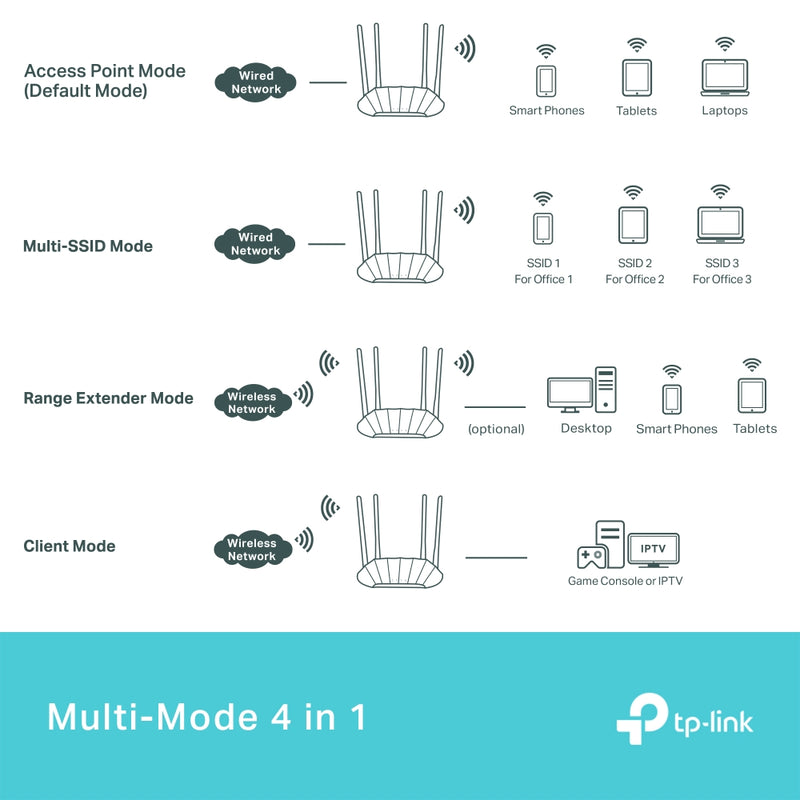 TP-Link AX1800 Gigabit Wi-Fi 6 Access Point