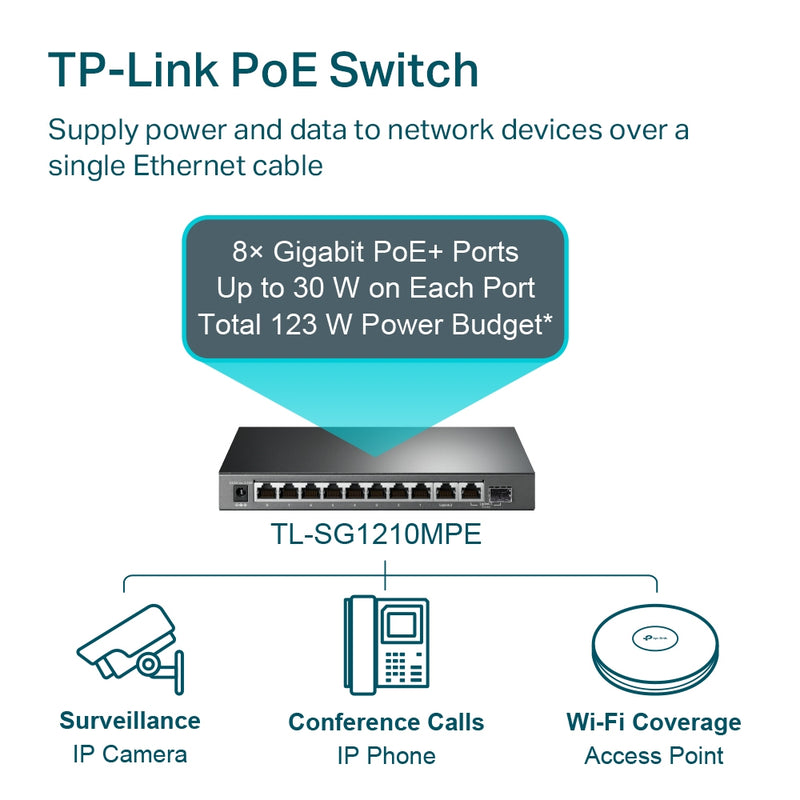 TP LINK TL-SG1210MPE 10-Port Gigabit Easy Smart Switch with 8-Port PoE+