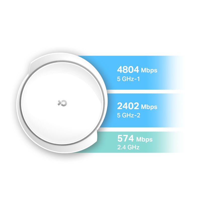 TP-Link Deco X95 AX7800 Tri-Band Mesh WiFi 6 System - 1 Pack