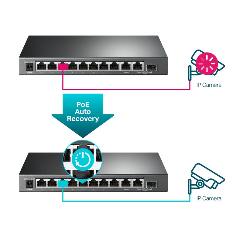 TP LINK TL-SG1210MPE 10-Port Gigabit Easy Smart Switch with 8-Port PoE+