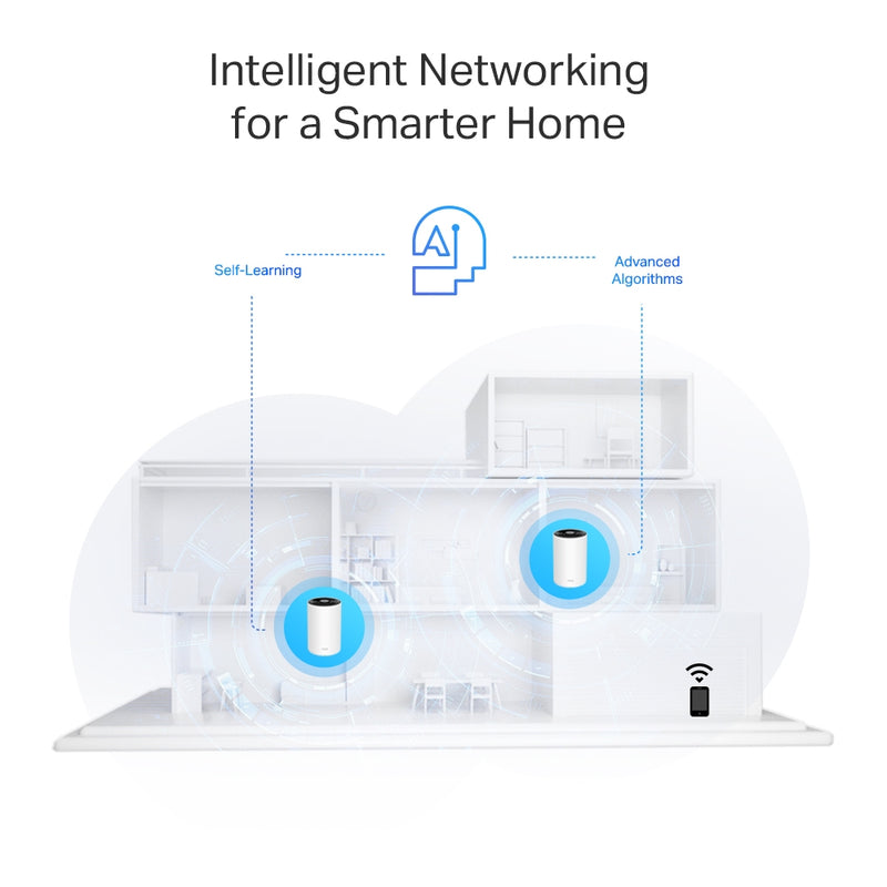 TP-Link Deco PX50 AX3000 + G1500 Whole Home Powerline Mesh WiFi 6 System - 3 Pack