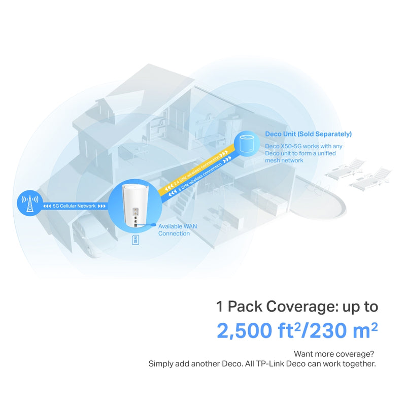 TP-Link Deco X50-5G AX3000 Whole Home Mesh WiFi 6 Gateway - 1 Pack