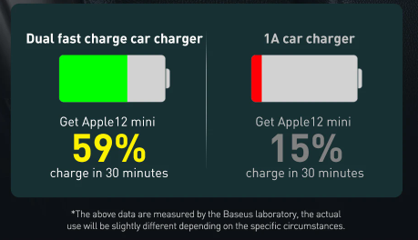 Baseus Share Together PPS multi-port Fast charging car charger with extension cord 120W 2U+2C Gray