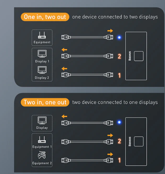 Baseus Matrix HDMI Switcher (2in1or 1in2) Space Gray