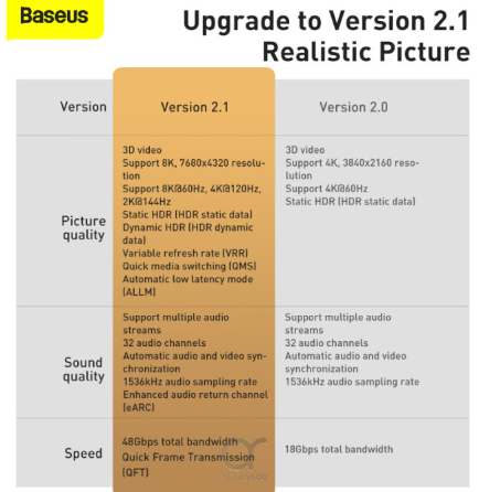 Baseus High Definition Series HDMI to HDMI Adapter Cable 8M Black