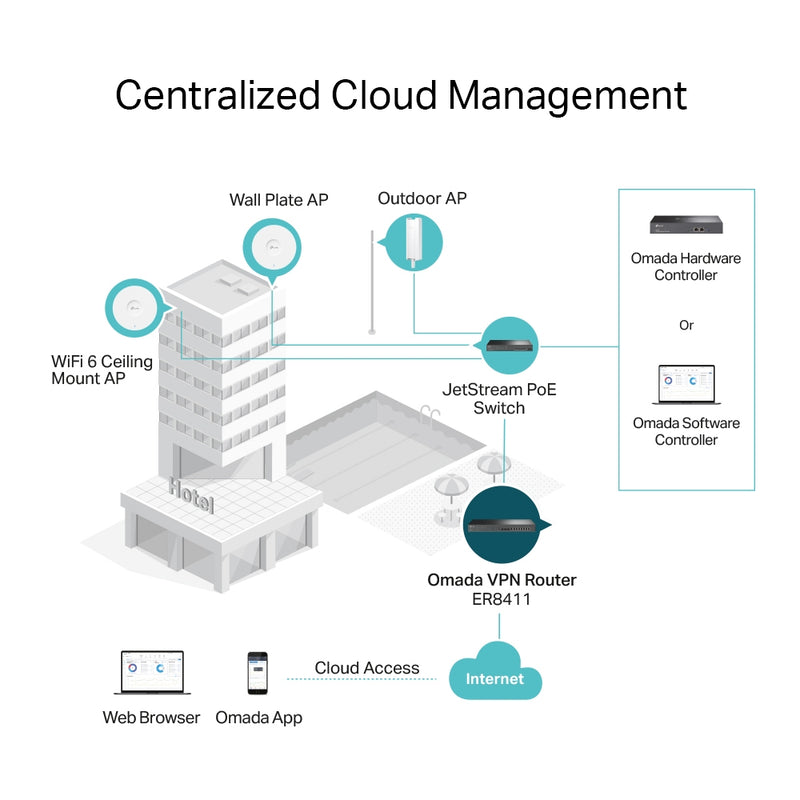 TP LINK ER8411 Omada VPN Router with 10G Ports