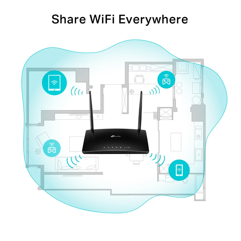 TP-Link 300Mbps Wireless N 4G LTE Telephony Router