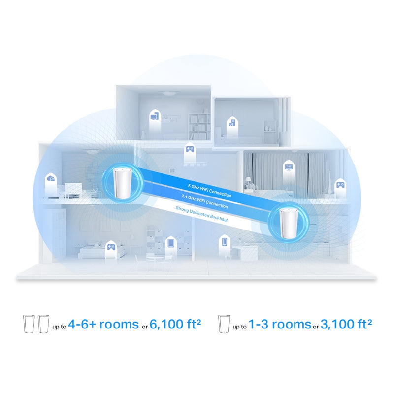 TP-Link Deco X95 AX7800 Tri-Band Mesh WiFi 6 System - 1 Pack