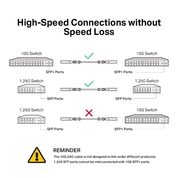 TP LINK TL-SM5220-1M 1 Meter 10G SFP+ Direct Attach Cable