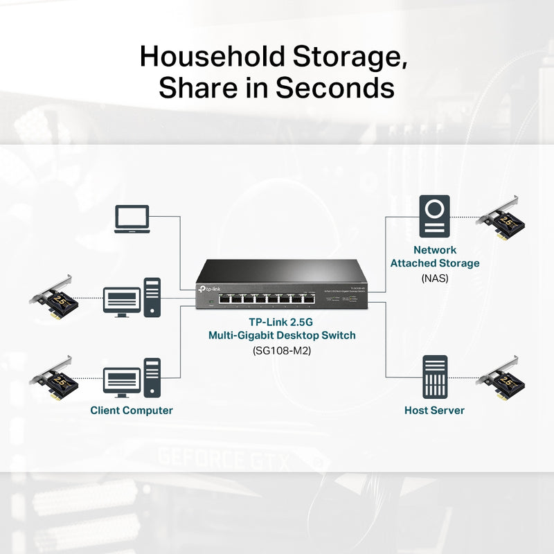 TP LINK TX201 2.5 Gigabit PCIe Network Adapter