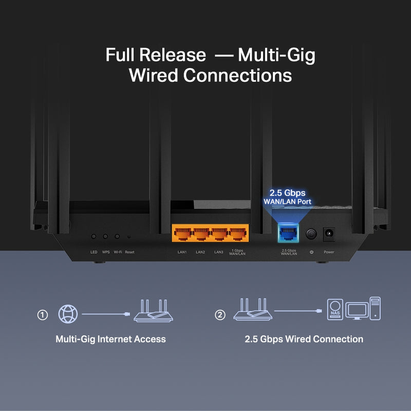 TP-Link ARCHER AX72 PRO AX5400 Dual-Band Wi-Fi 6 Router