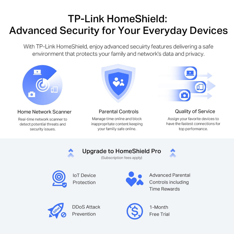 TP-Link ARCHER AX72 PRO AX5400 Dual-Band Wi-Fi 6 Router