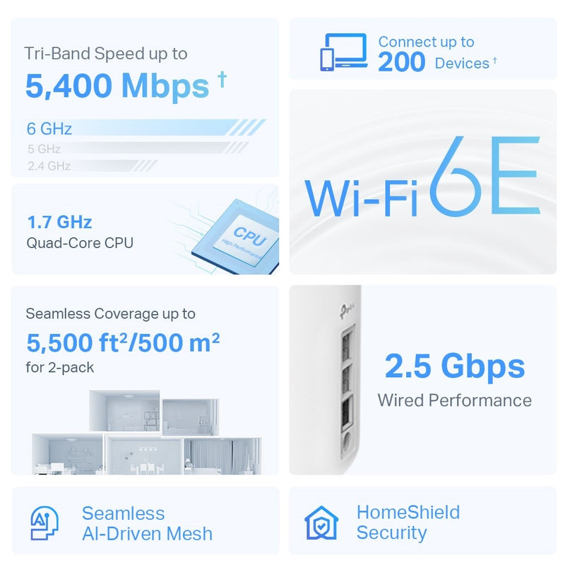 TP-Link Deco XE75 Pro AXE5400 Tri-Band Mesh Wi-Fi 6E System (2 Pack)