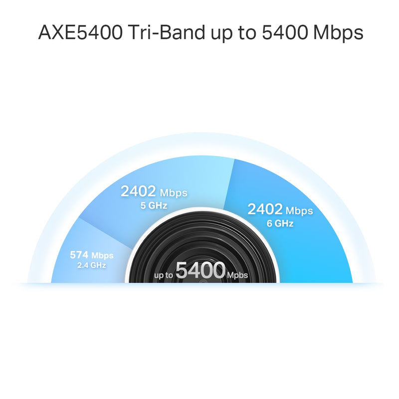 TP-Link Deco XE75 Pro AXE5400 Tri-Band Mesh Wi-Fi 6E System (2 Pack)